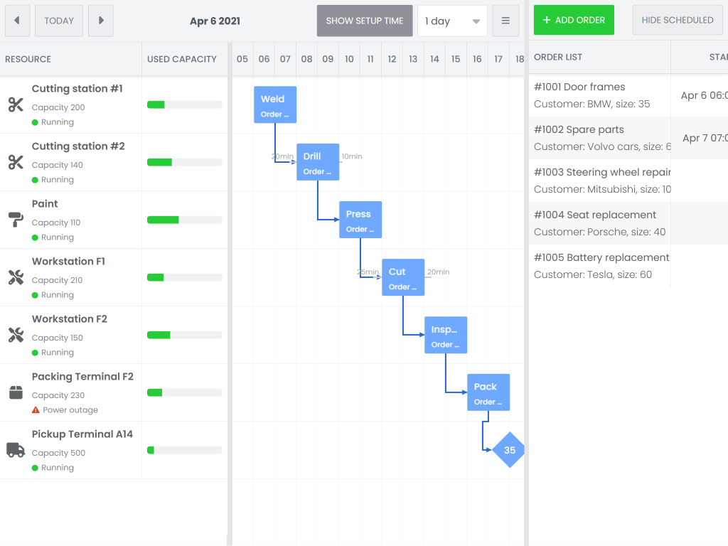 Scheduling Orders - Create orders and drag onto the Scheduler to schedule