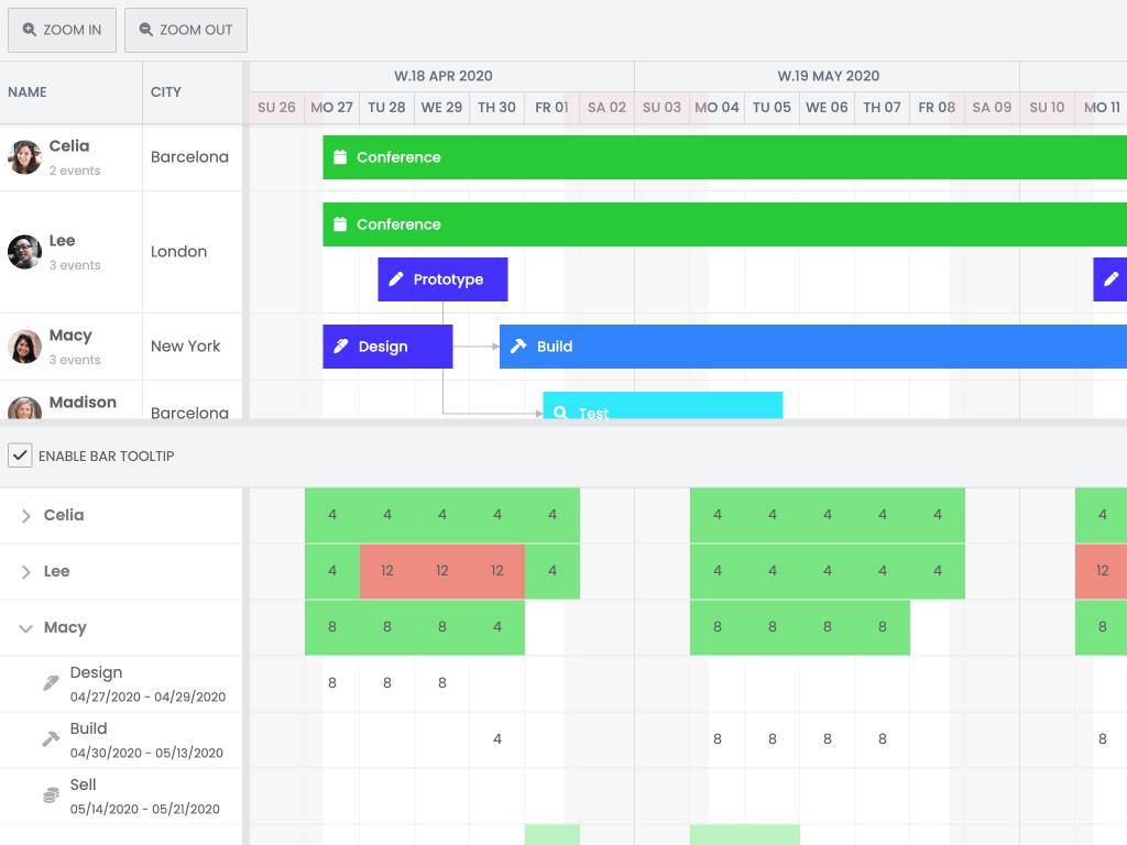 Pro Event effort demo - Show events that distribute their effort across their duration. Scheduler Pro and a Resource Utilization visualize effort allocation in sync.