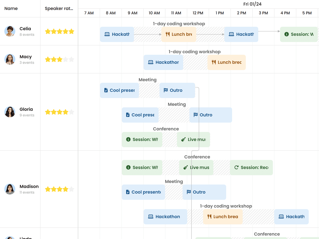 Lazy loaded nested events