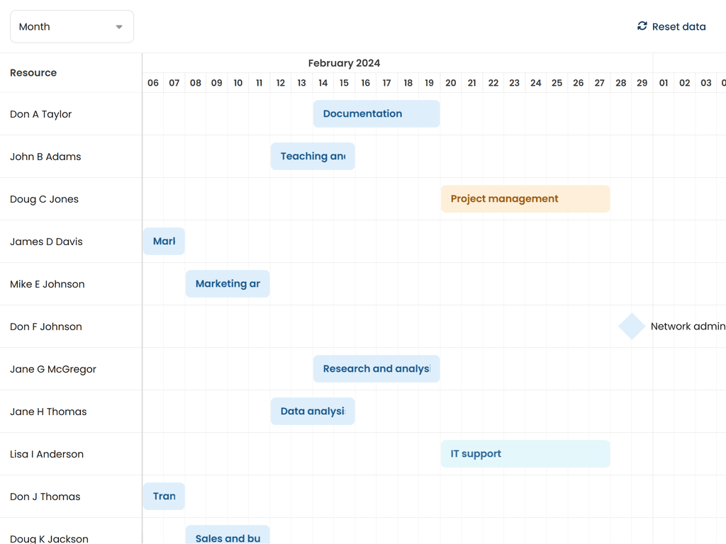 Infinite scroll and CrudManager