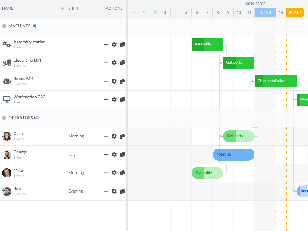 Pro Grouping demo - Shows a Scheduler Pro with resources / machines grouped separately but assigned to same tasks