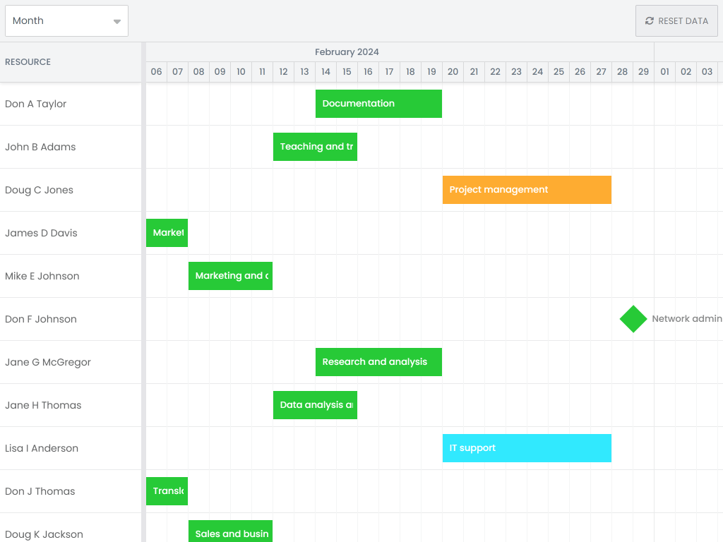 Infinite scroll and CrudManager - Shows a SchedulerPro with both infinite timeline scroll and infinite resource scroll, managed by the CrudManager. The backend is made in PHP.