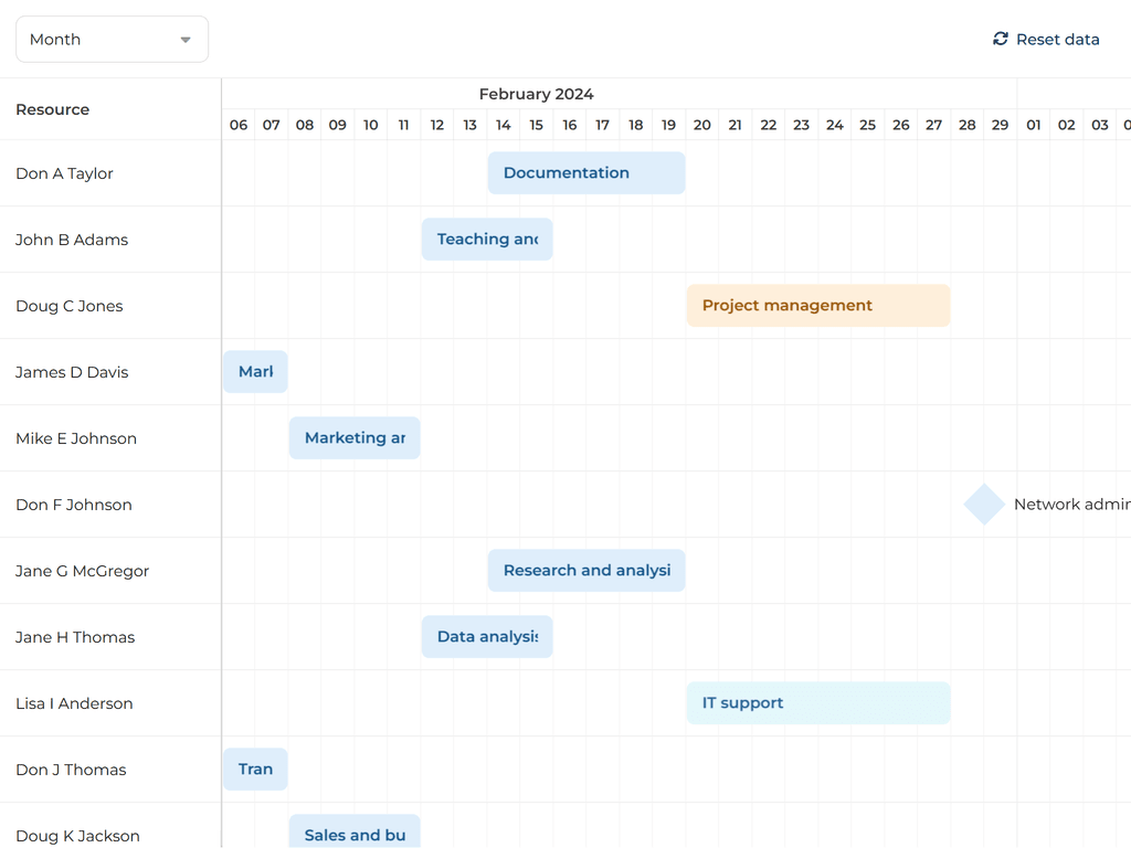 Infinite scroll and CrudManager