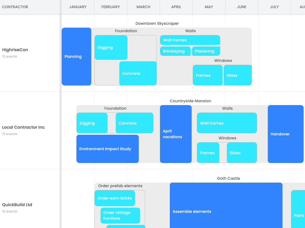 Deeper nesting of events - A demo that shows how to handle two levels of nesting of events