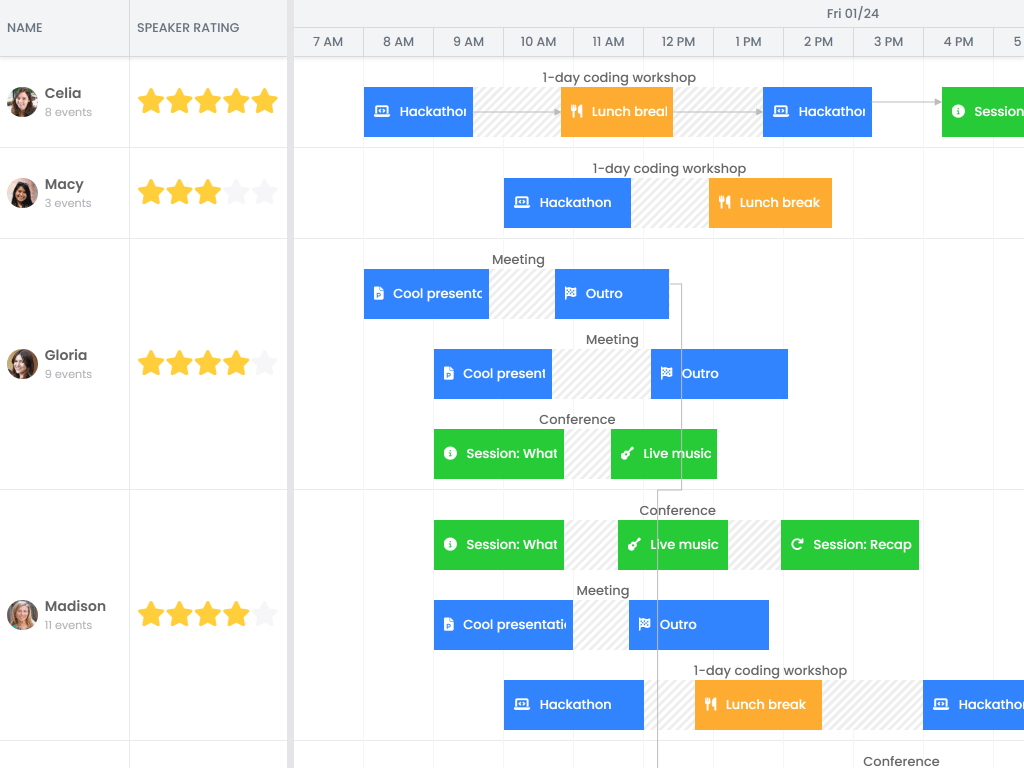 Lazy loaded nested events - This demo demonstrates nested events using a lazy loaded project