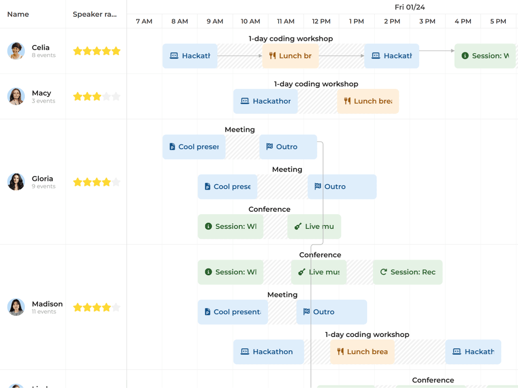 Lazy loaded nested events
