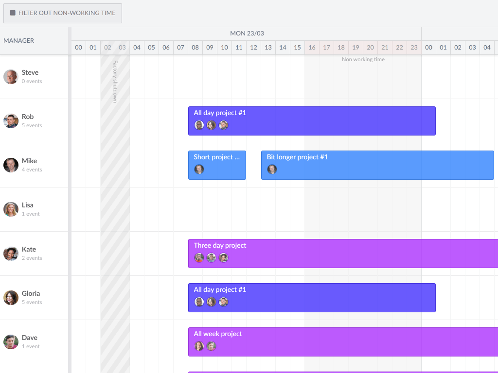 Pro non-working time demo - Shows a Scheduler Pro setup with a working hours calendar and time axis filtering