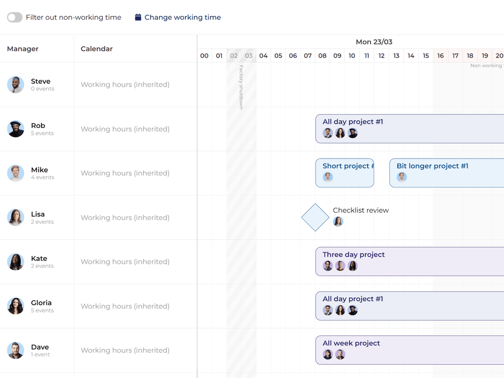 Visualize and filter out non-working time