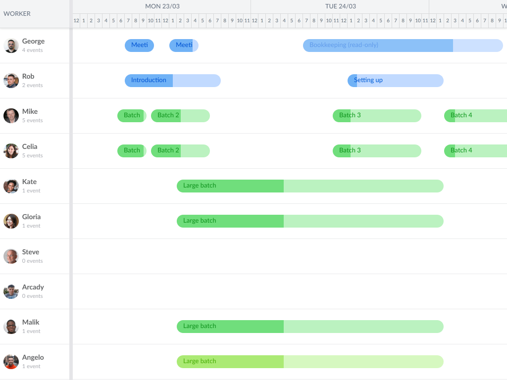 Pro Percent done demo - Scheduler Pro using the percentBar feature to visualize percentDone