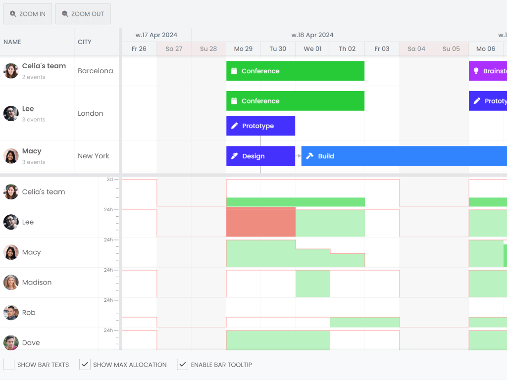 Pro Resource histogram demo - Show a Scheduler Pro and a Resource Histogram visualizing resource allocation in sync