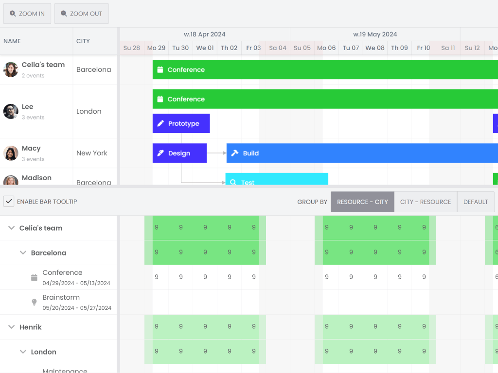 Pro Resource utilization demo - Show a Scheduler Pro and a Resource Utilization visualizing resource allocation in sync