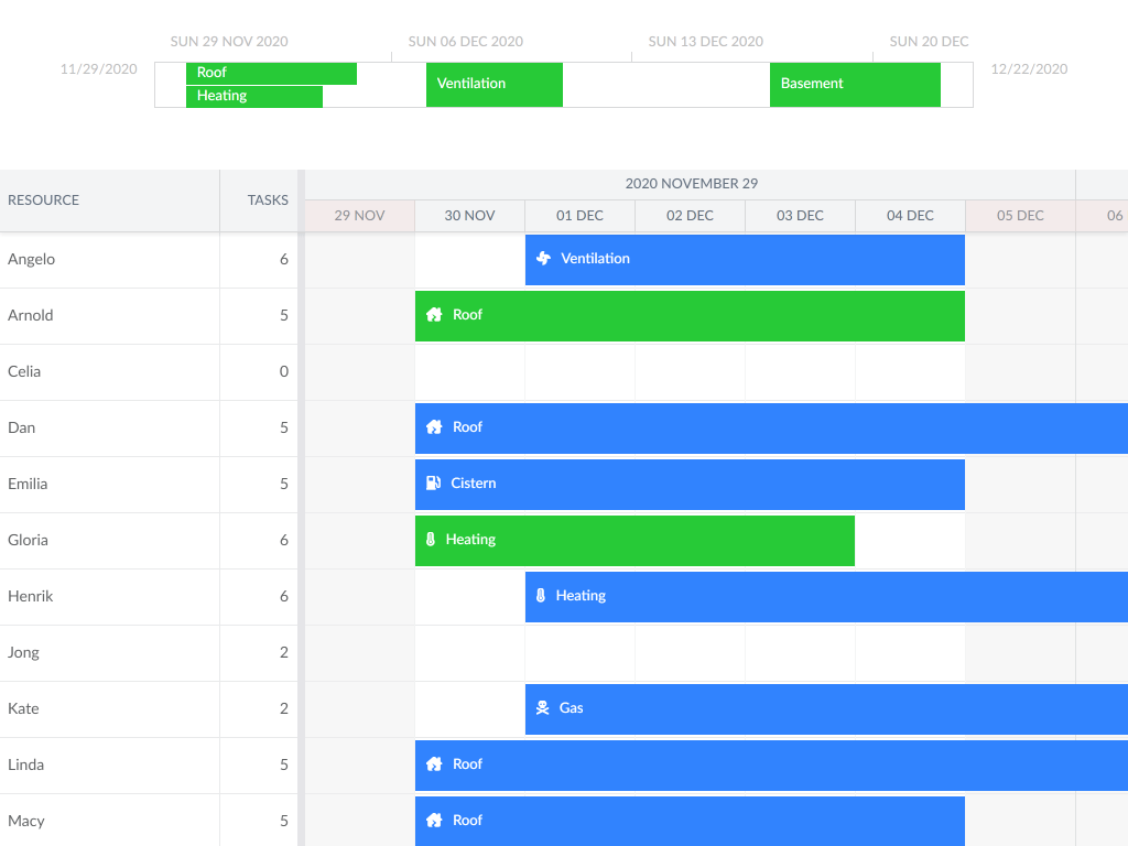 Pro Timeline demo - Scheduler Pro with Timeline widget