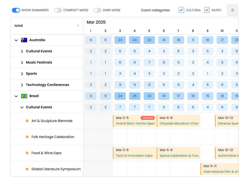 Tree Summary Heatmap demo - This demo shows how to summarize the number of events per date and group with a heat map
