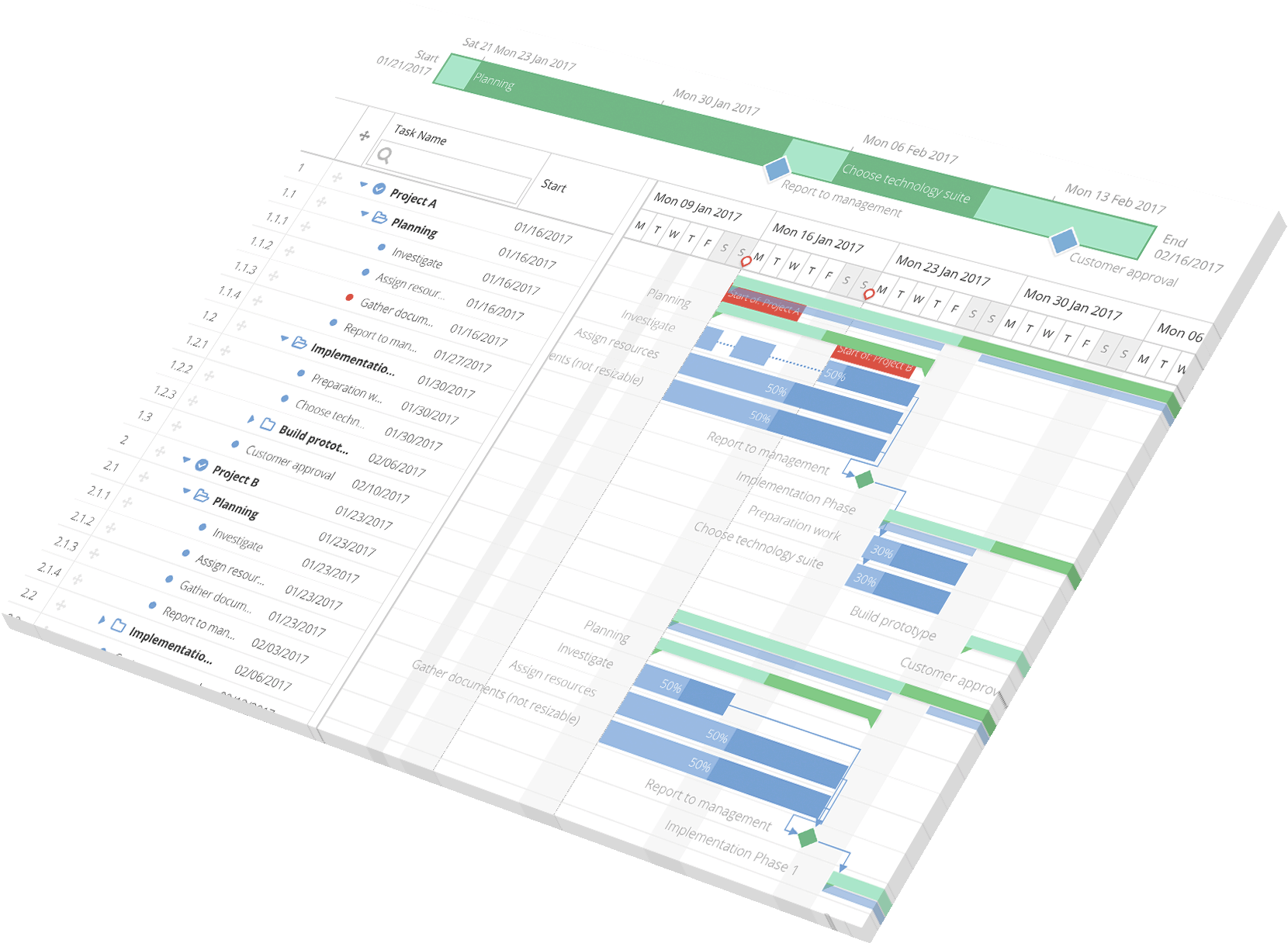 bryntum premium javascript gantt charts and scheduling gantt chart js free