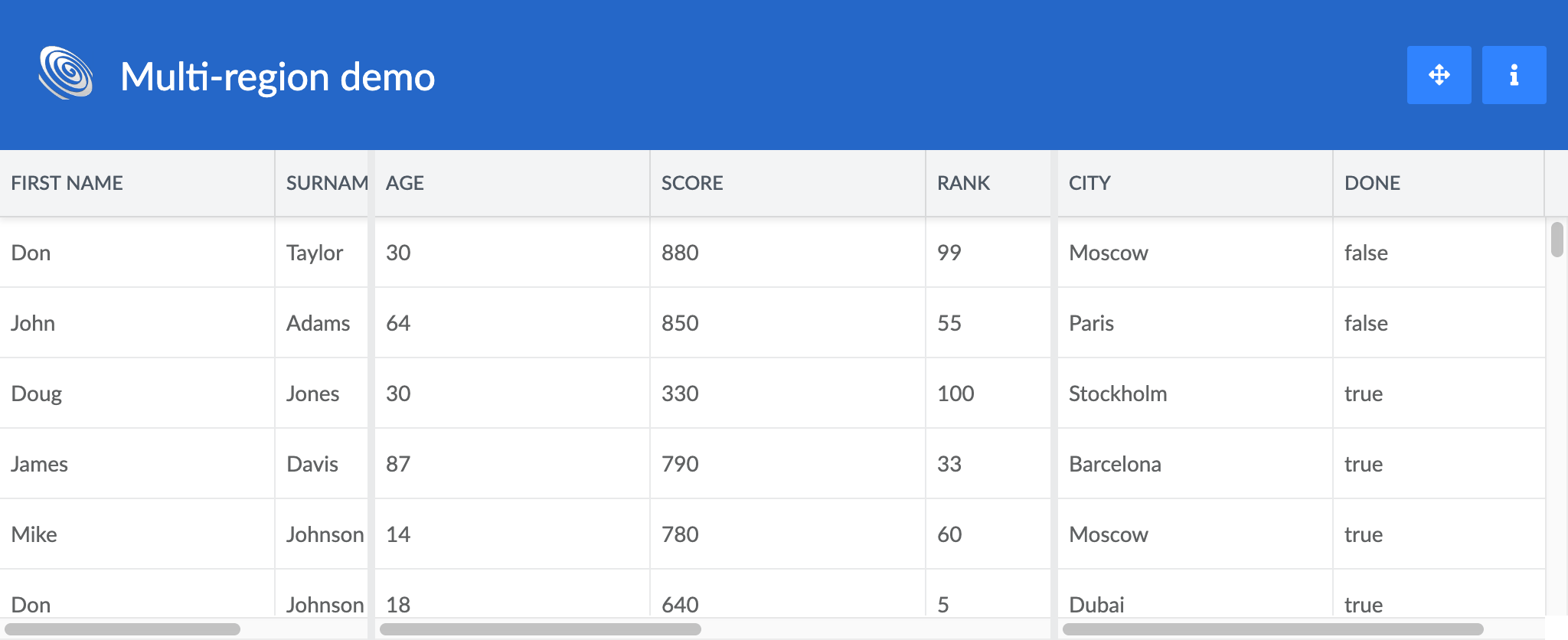 Grid with three regions