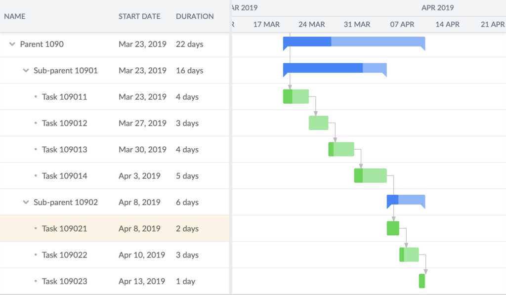 Bryntum Gantt – The super fast JavaScript Gantt chart for any web app ...