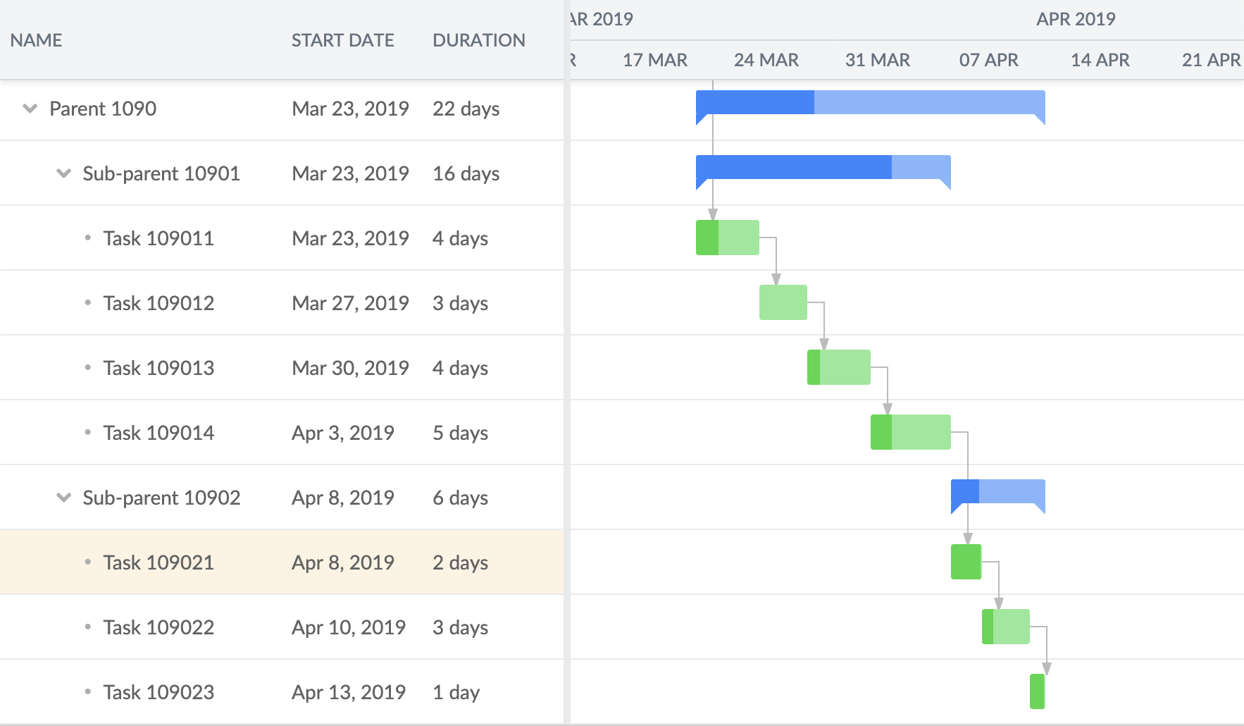 Gantt Chart Lightning Component