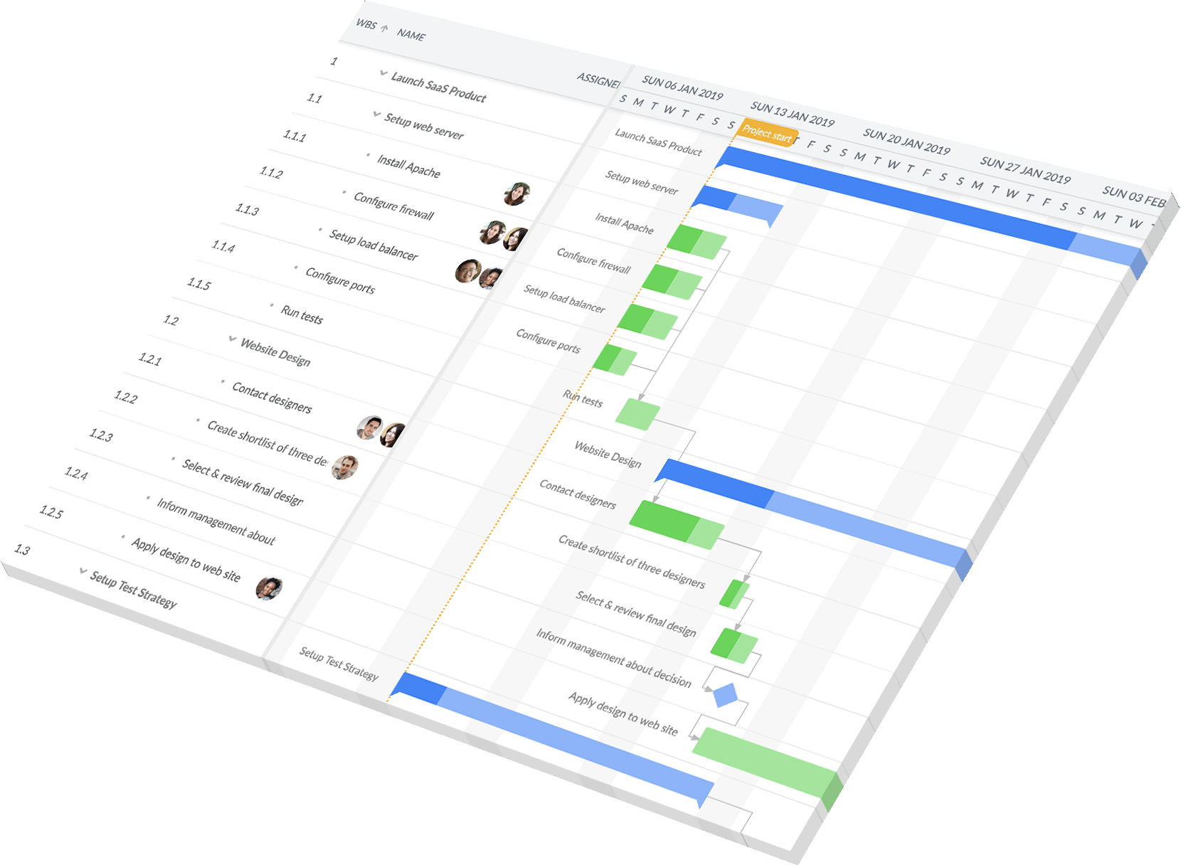 Gantt Chart Saas