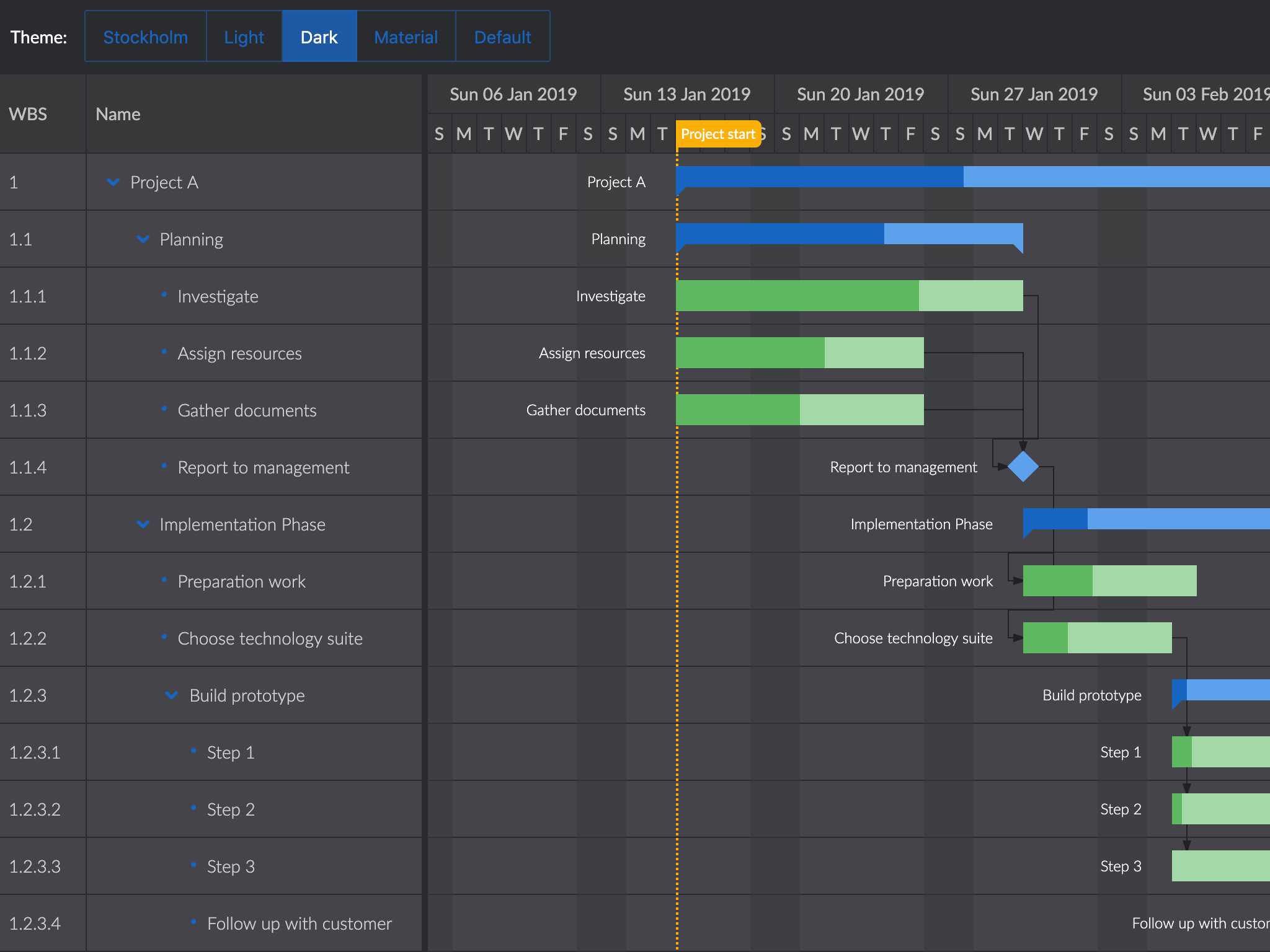 Bryntum Gantt The super fast JavaScript Gantt chart for any web app