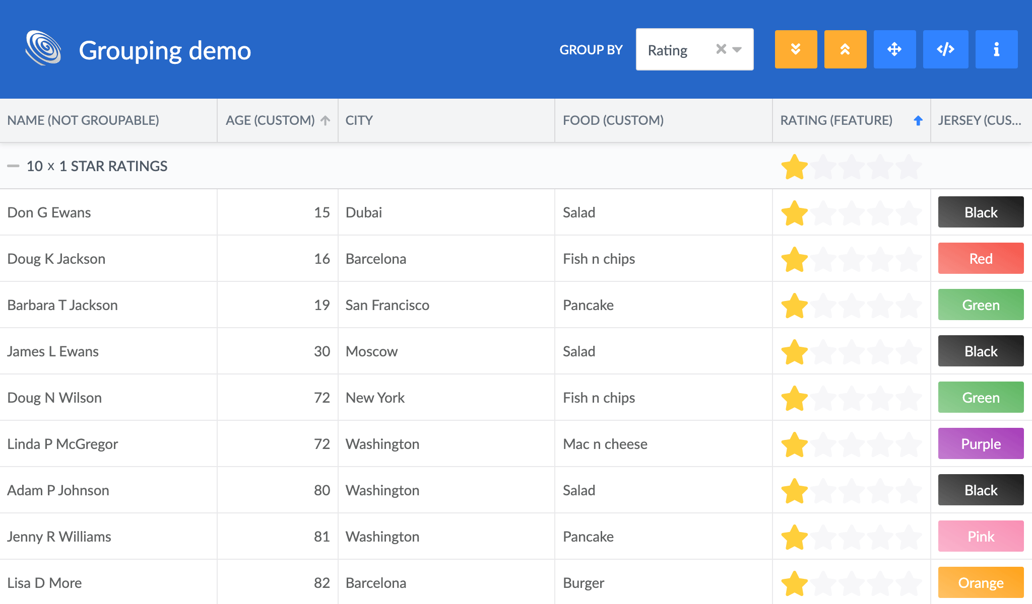 Updated grouping demo