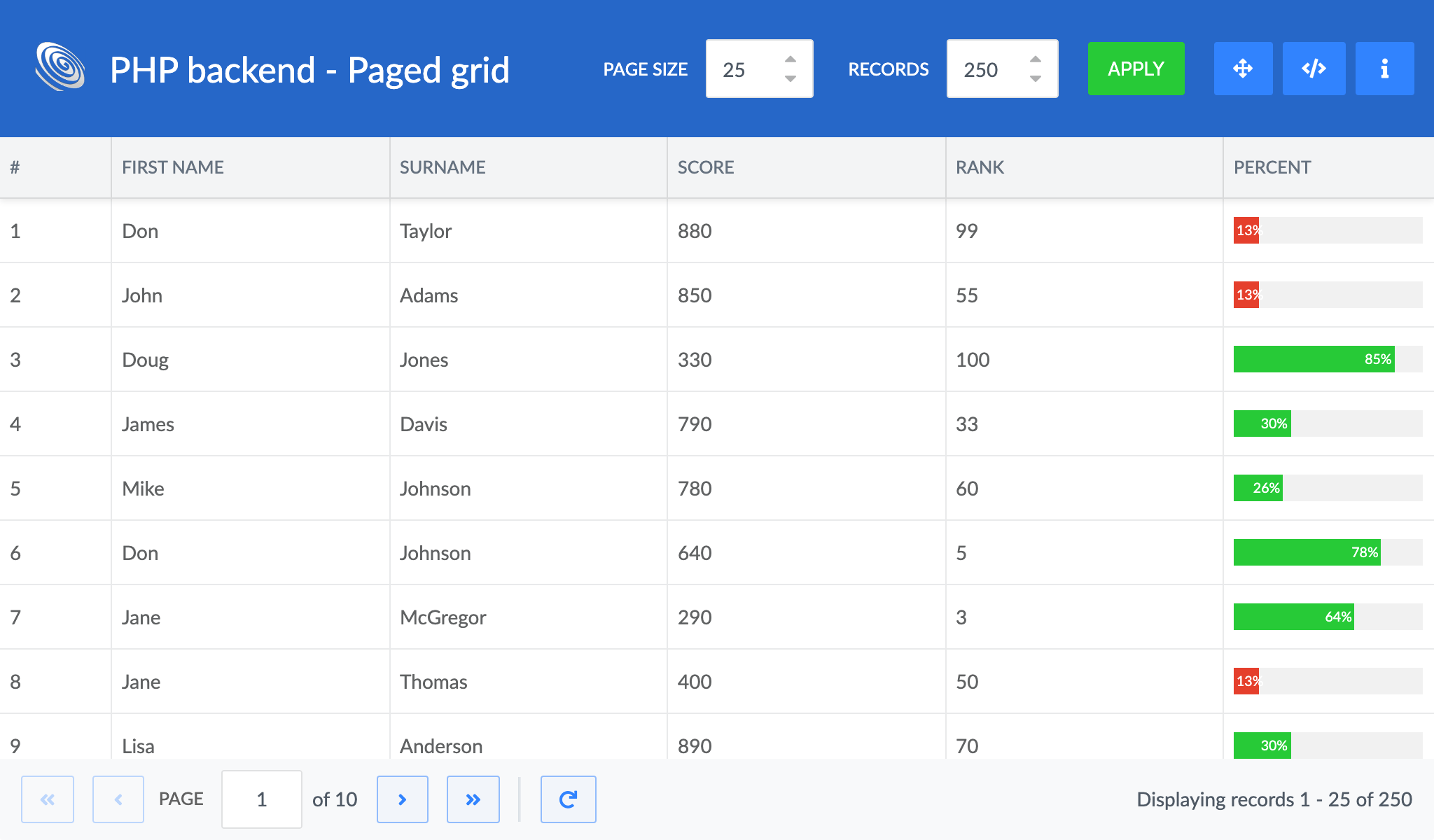 Grid with paged store and PagingToolbar