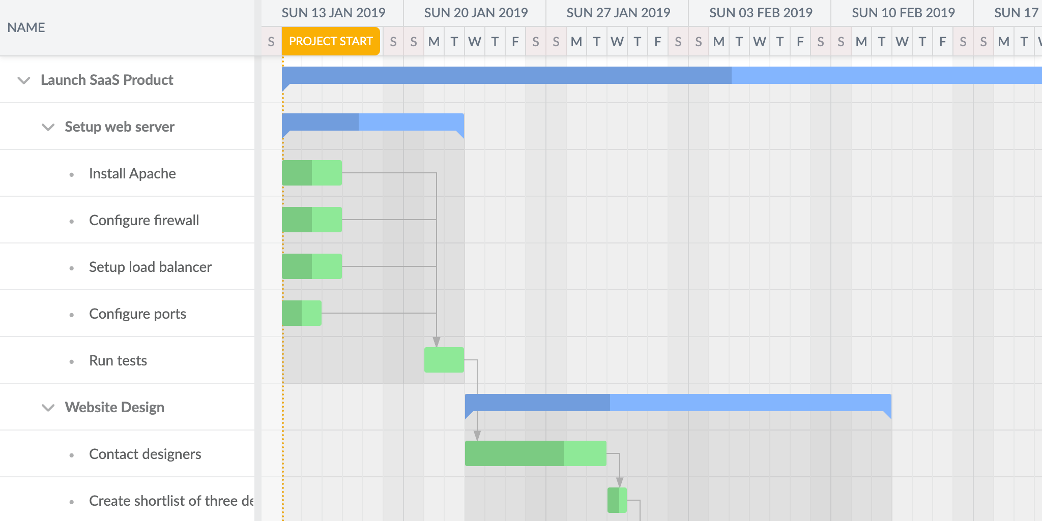 Gantt with the ParentArea feature highlighting the shaded area encapsulating all child tasks of a parent