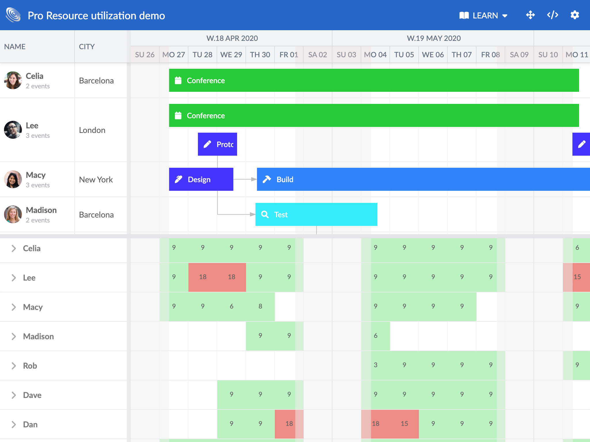 Scheduler Pro paired with the resource utilization widget